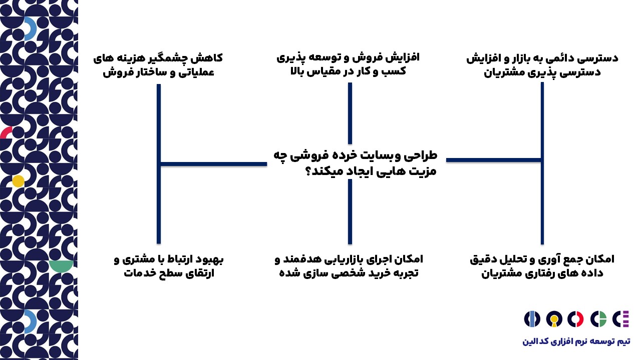 طراحی وبسایت خرده فروشی چه مزیت هایی ایجاد میکند؟